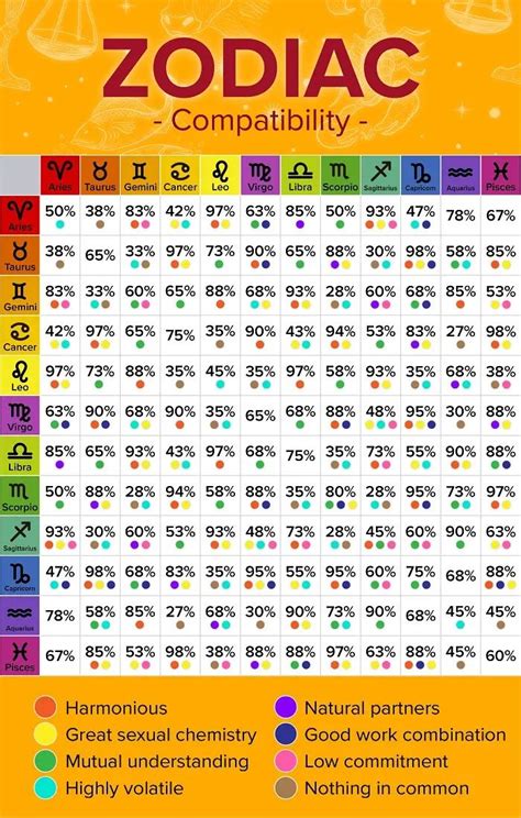 Birthday, birthplace, and zodiac sign