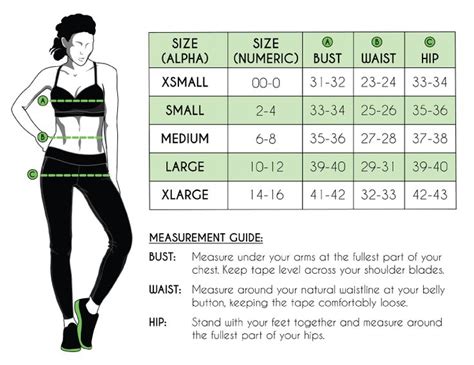 Body Figure Measurements and Statistics