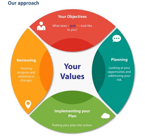 Body Measurements and Financial Value