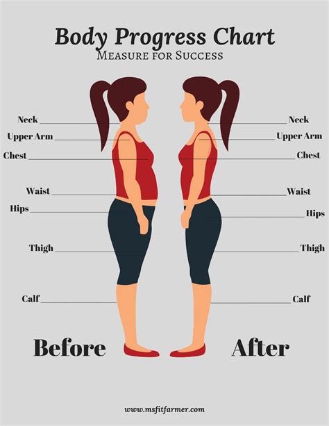 Body Measurements and Nutrition