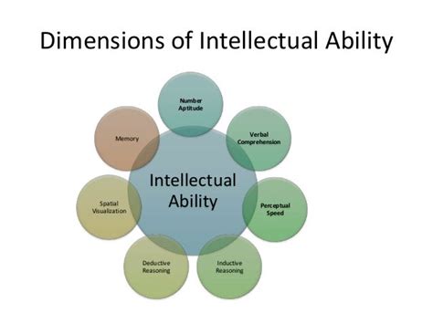 Body Measurements of the Intellectually-inclined Personality