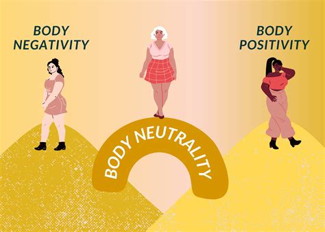 Body Positivity and Empowerment