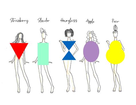 Body Shape Analysis of the Talented Individual