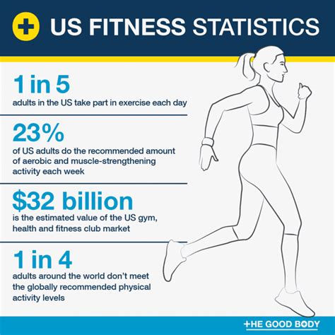 Body Statistics and Physical Details