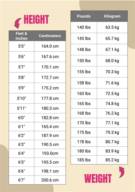 Body Stats and Measurements