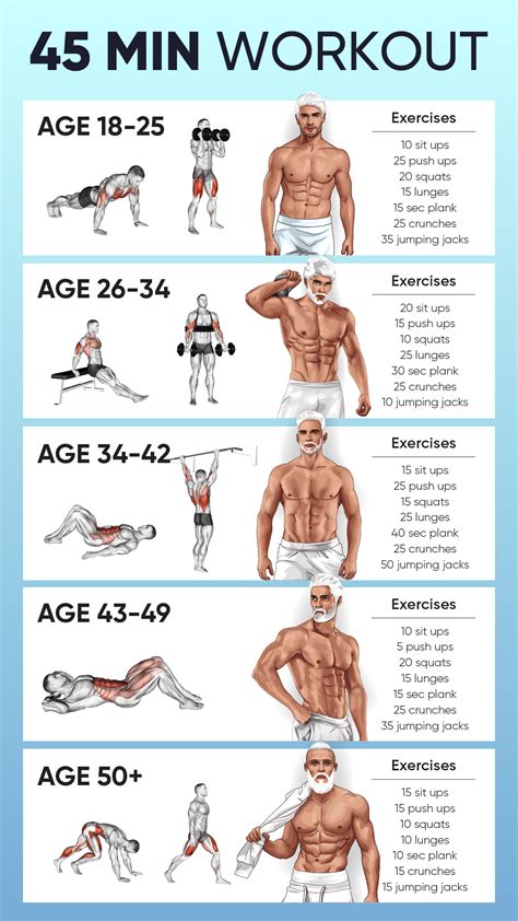 Body measurements and fitness routines