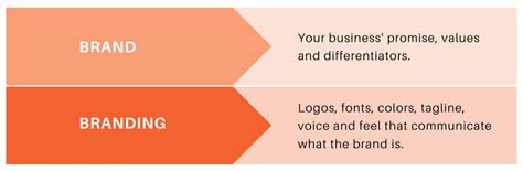 Brand vs. Non-Brand: Weighing the Benefits and Quality of Designer and Non-Designer Handbags