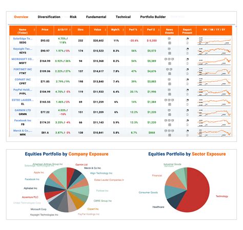 Breakdown of Arianna Jinea's Financial Portfolio