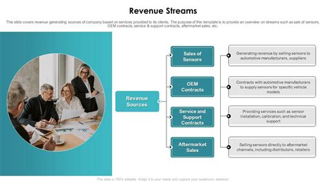 Breakdown of Candy's earnings and sources of income