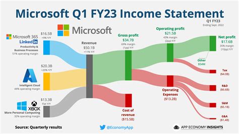 Breakdown of Jezabelle Sweet's Earnings