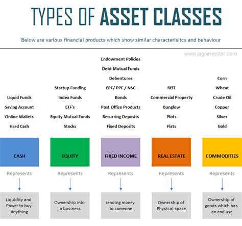 Breakdown of Lisa Kate's financial assets and sources of income