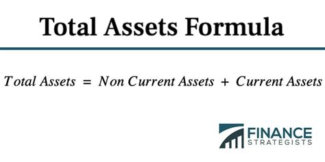 Breakdown of Total Assets and Financial Status