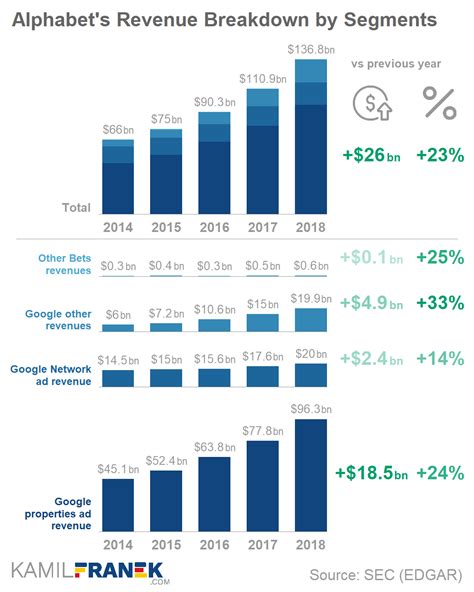 Breakdown of Wealth: Lily's Earnings Analysis