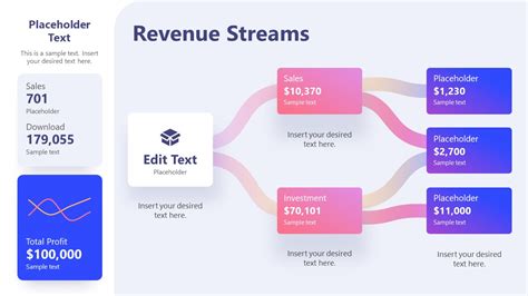 Breakdown of her revenue streams