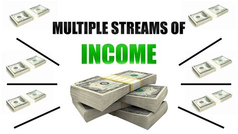 Breakdown of her various sources of income