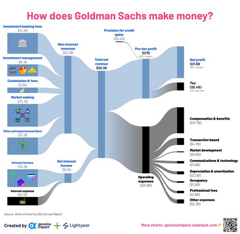 Breaking Down Getty Cute's Income Sources