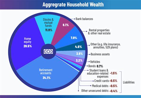 Breaking Down Net Worth