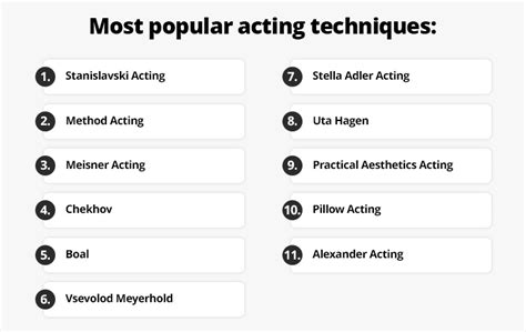 Breaking Down Zosia's Acting Technique and Craft