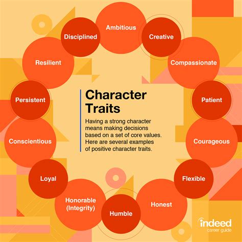 Breaking Down the Essential Characteristics