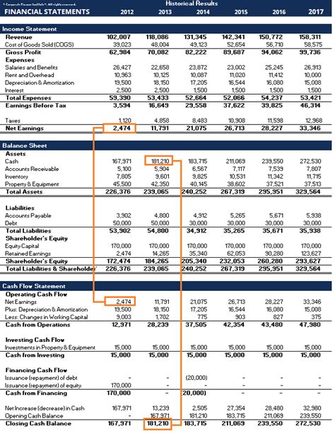 Breaking Down the Financial Figures