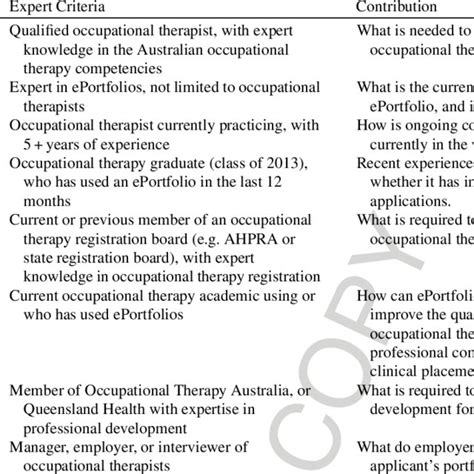 Breaking Down the Notion of Celebrity: Criteria for Qualification and the Rationale Behind It