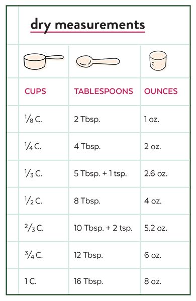 Breaking Down the Physical Measurements