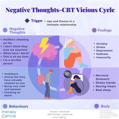 Breaking Free from the Cycle of Negative Thinking