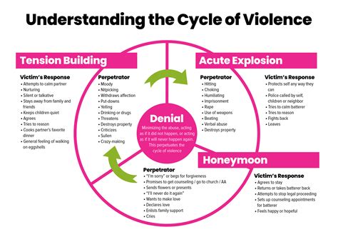 Breaking the Cycle: Overcoming the Legacy of Violence