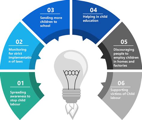 Breaking the Cycle: Strategies and Initiatives to Combat Child Labor