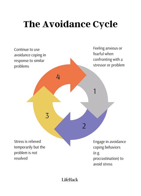 Breaking the Cycle: Successful Approaches for Coping with Dreams of Achy Feet