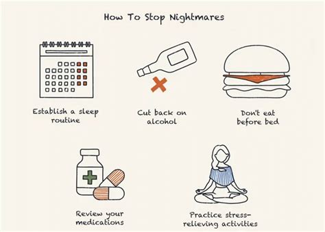 Breaking the Cycle: Techniques to Overcome Recurrent Nightmares