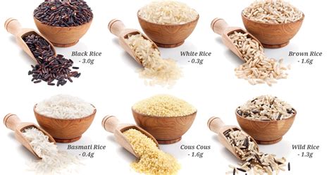 Brown Rice: A Valuable Source of Dietary Fiber