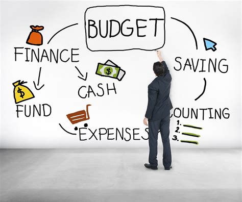 Budgeting and Financial Planning