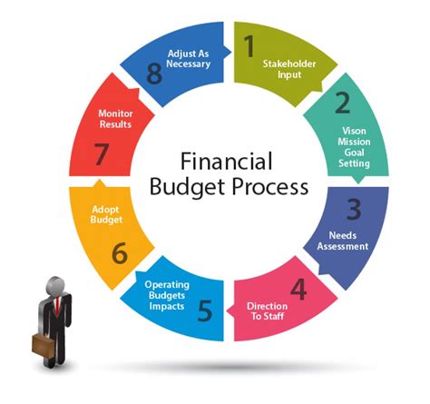 Budgeting for Your Dream: Creating a Financial Plan