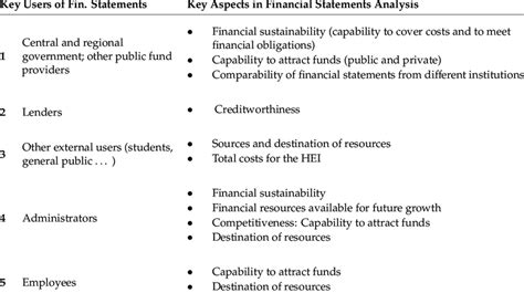 Budgeting for Your Ideal College Landscape: Evaluating the Financial Aspects of Higher Education