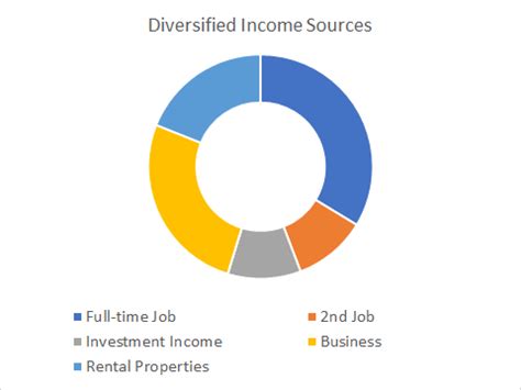 Building Diverse Income Sources for Long-Term Prosperity