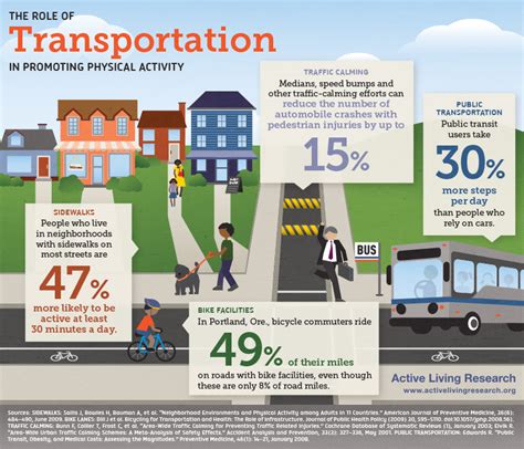 Building Relationships: the Role of Transit Operators in the Community