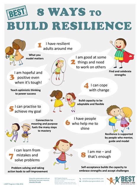 Building Resilience: Empowering My Child to Overcome Challenges