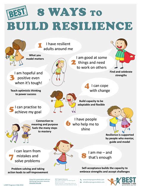 Building Resilience: Strategies to Overcome Feelings of Inadequacy