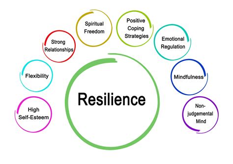 Building Resilience and Empowerment in the Face of Violence