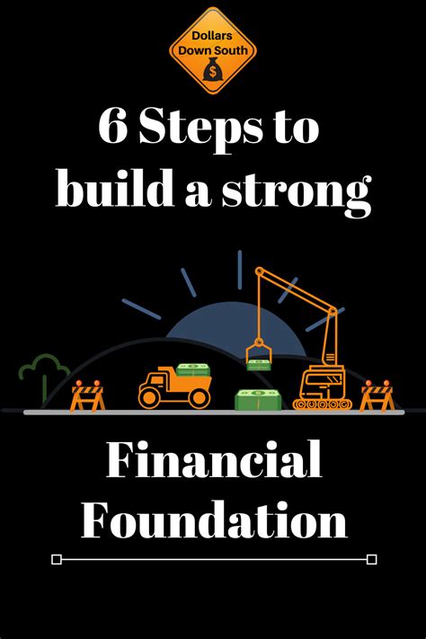 Building a Strong Financial Foundation: Effective Money Management for Future Success