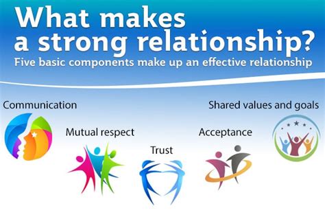 Building a Strong Relationship: Trust and Communication