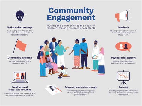 Building a Support System: Community Engagement and Rehabilitation