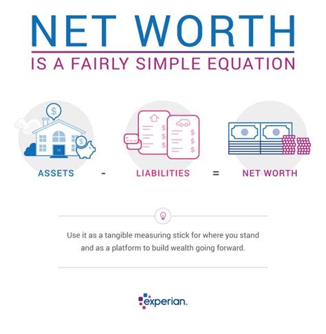 Calculate Yureta's Net Worth