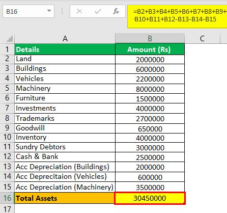 Calculate the total value of Andi's assets