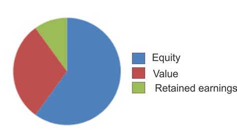 Calculating Akshaya Shetty's Total Value