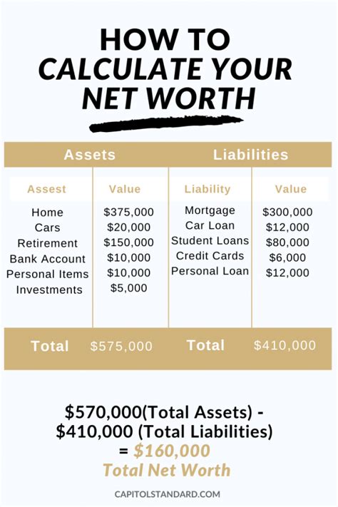 Calculating Ana's Net Worth and Assets