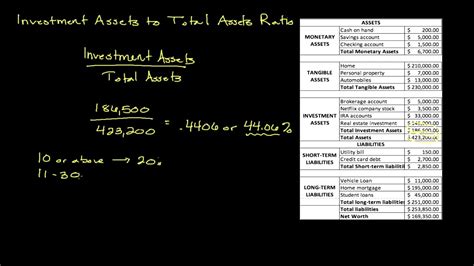 Calculating Andrea Teide's Assets and Investments