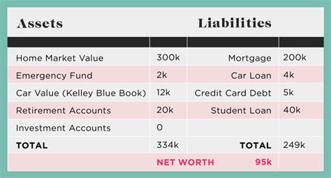 Calculating Bernice Berinice's Net Worth and Assets