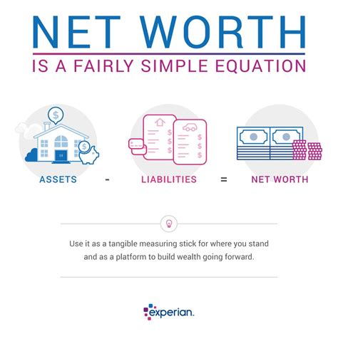 Calculating Dani's Impressive Net Worth